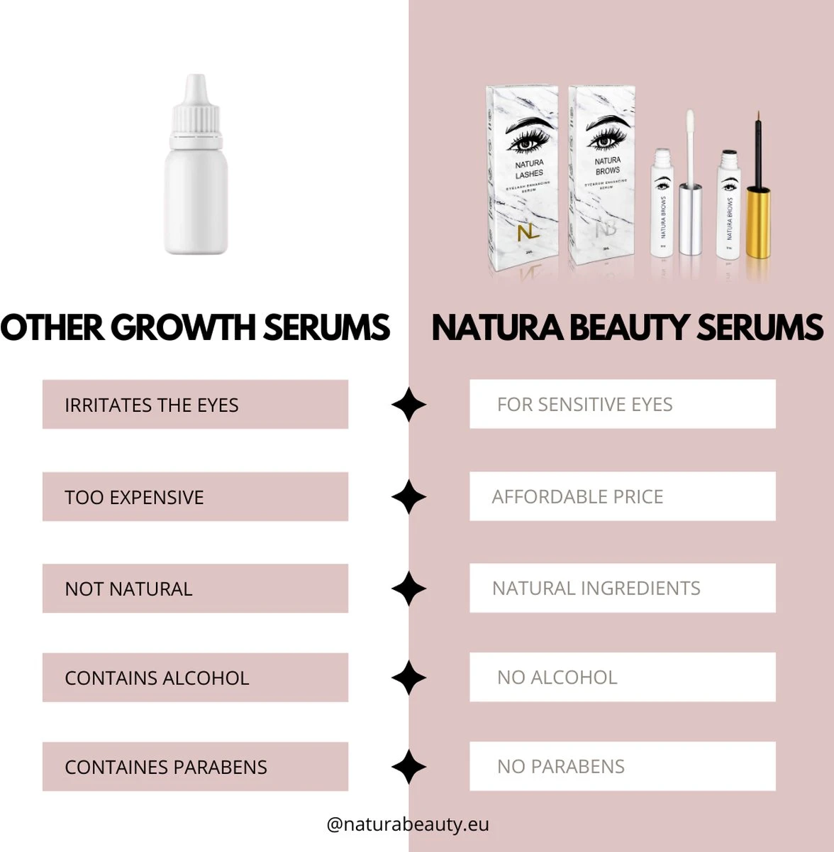 NATURA LASHES - WIMPERSERUM - LASH SERUM - EYELASH GROWTH SERUM - ECHTE RESULTATEN - TOT 55% LANGER EN 75% VOLUMINEUZER OGENDE WIMPERS - Afbeelding 6