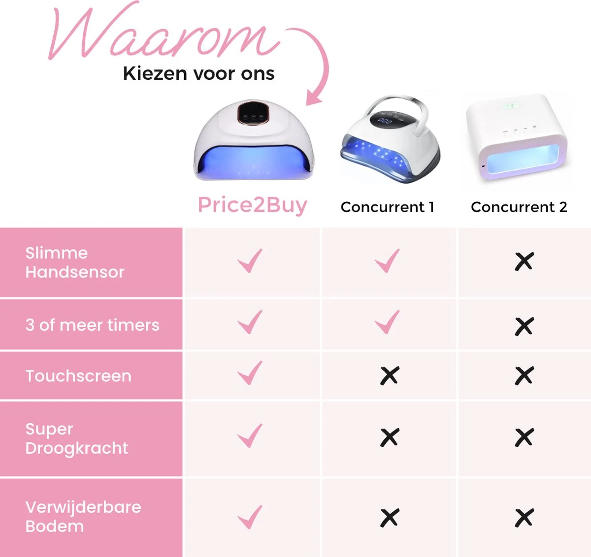 Price2buy UV Lamp Gelnagels + Extra's - Nagellamp - Set Met Nageldroger - Gellak Lamp - Draagbaar - Afbeelding 11