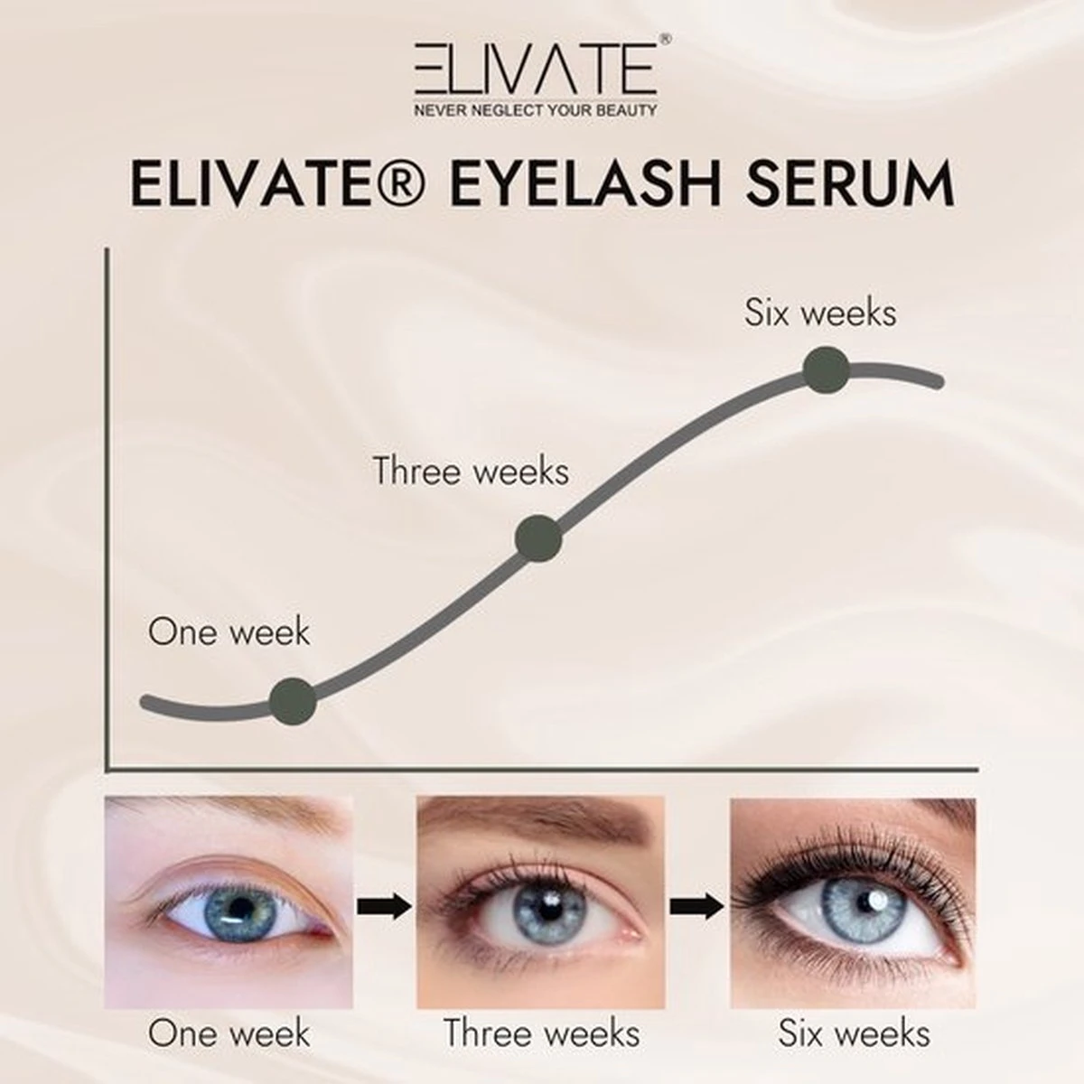 Elivate® 2x Wimperserum 3ml - Afbeelding 13